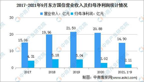 2022年中國工業(yè)互聯(lián)網行業(yè)市場前景及投資研究預測報告——聚焦軟件開發(fā)領域